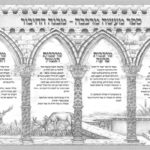 מעשה מרכבה – מרכבות פרעה