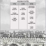 מעשה מרכבה – מרכבות פרעה