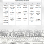 מעשה מרכבה – רכבות הגמול